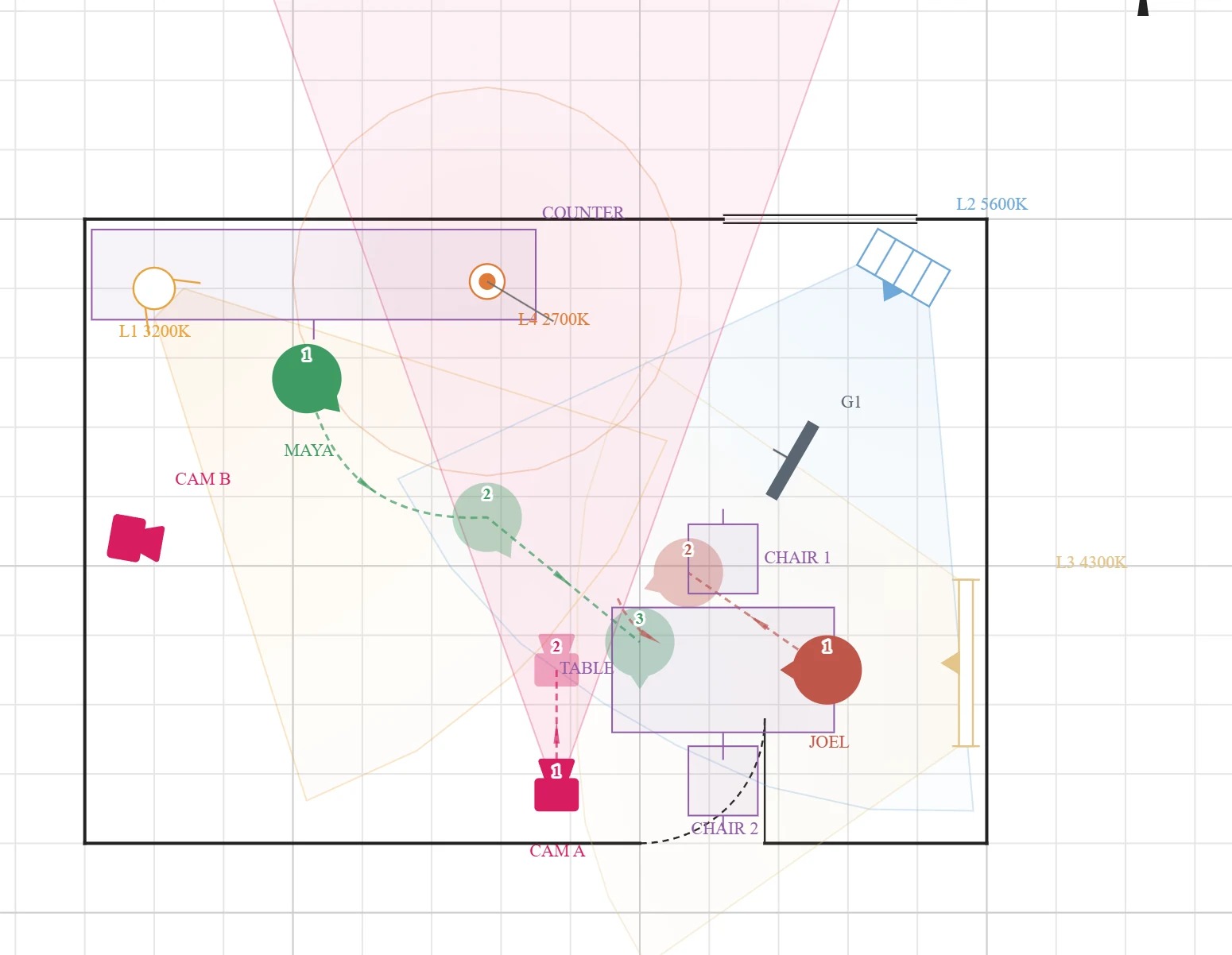 A ShotPlots lighting plan showing a room, cameras, fixtures and actor blocking